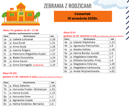 Zebrania z rodzicami