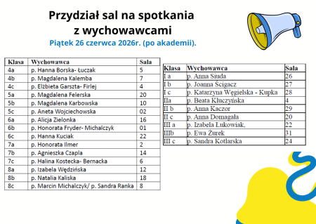 Koniec roku szkolnego - przydział sal